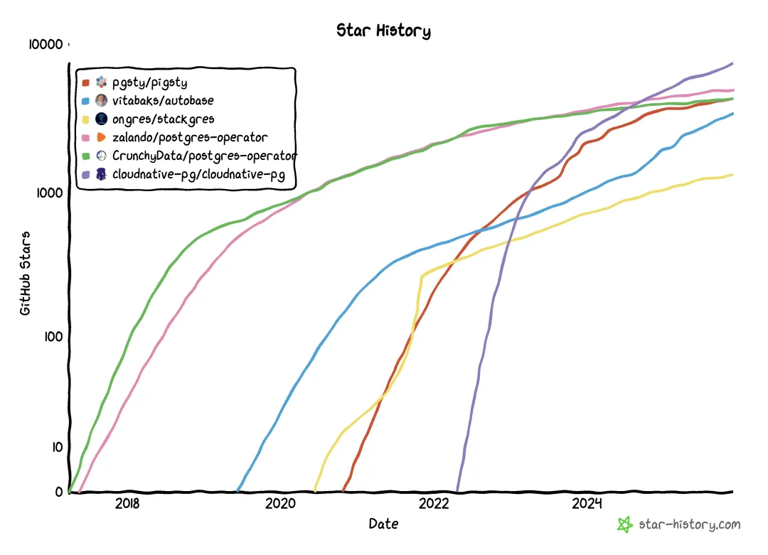 star-history.webp
