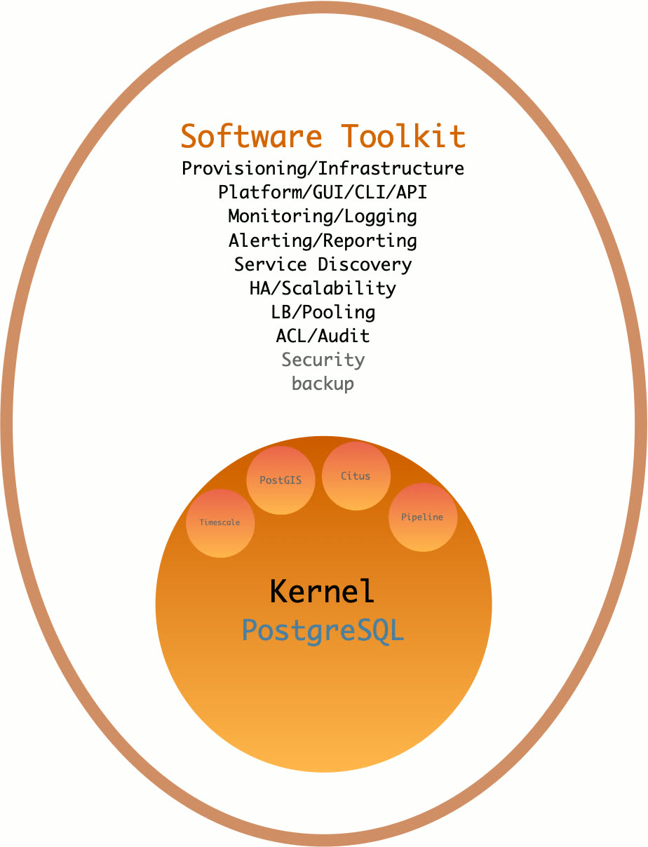 distro