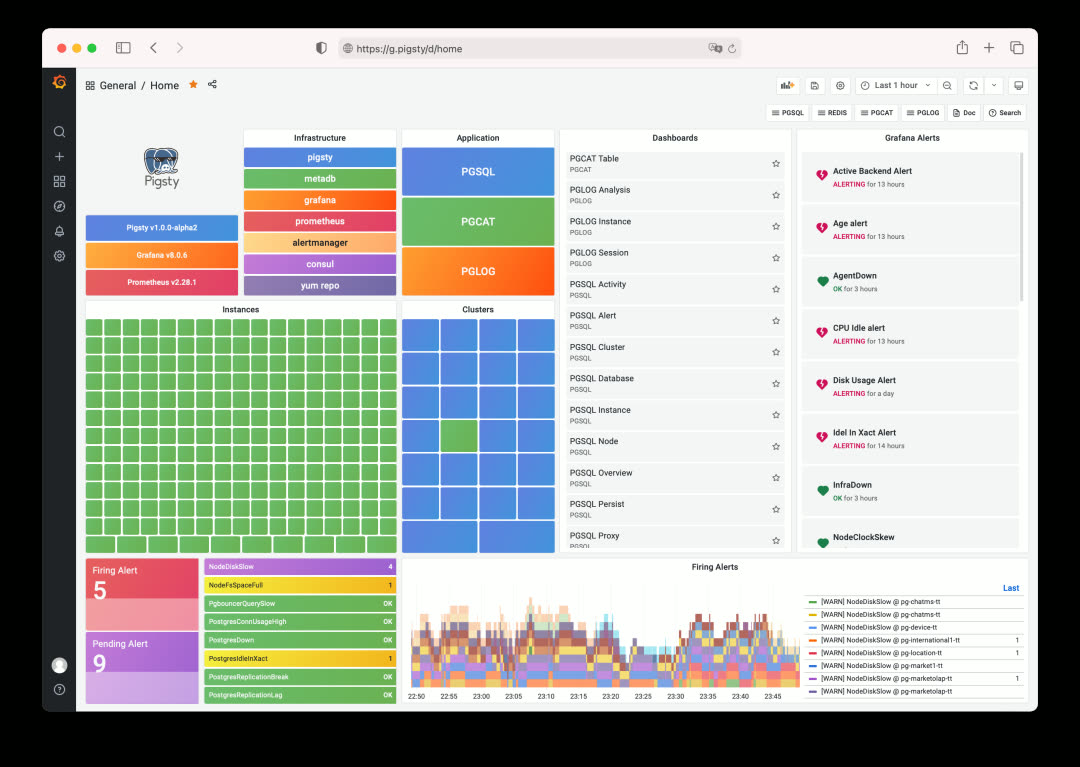 pgsql-instance