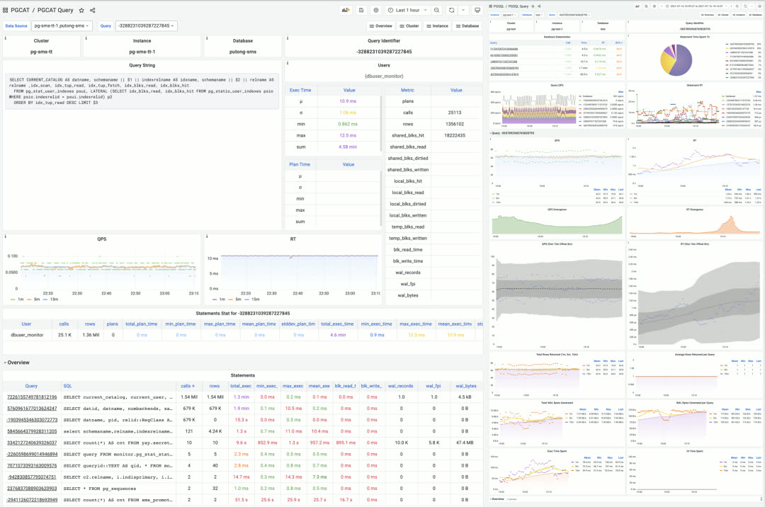 pgsql-overview