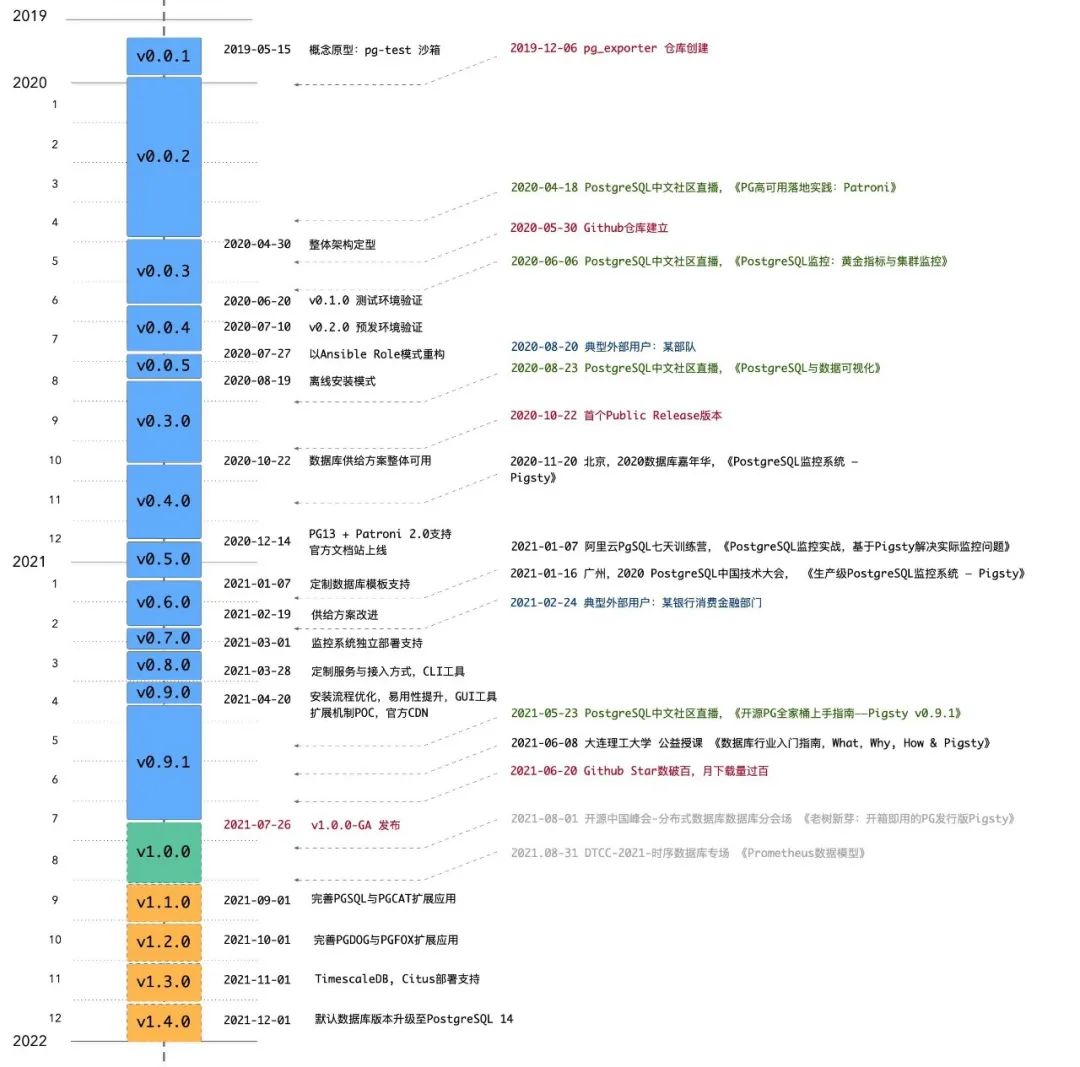 roadmap-1