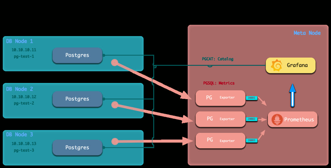 pgsql-monitor-only