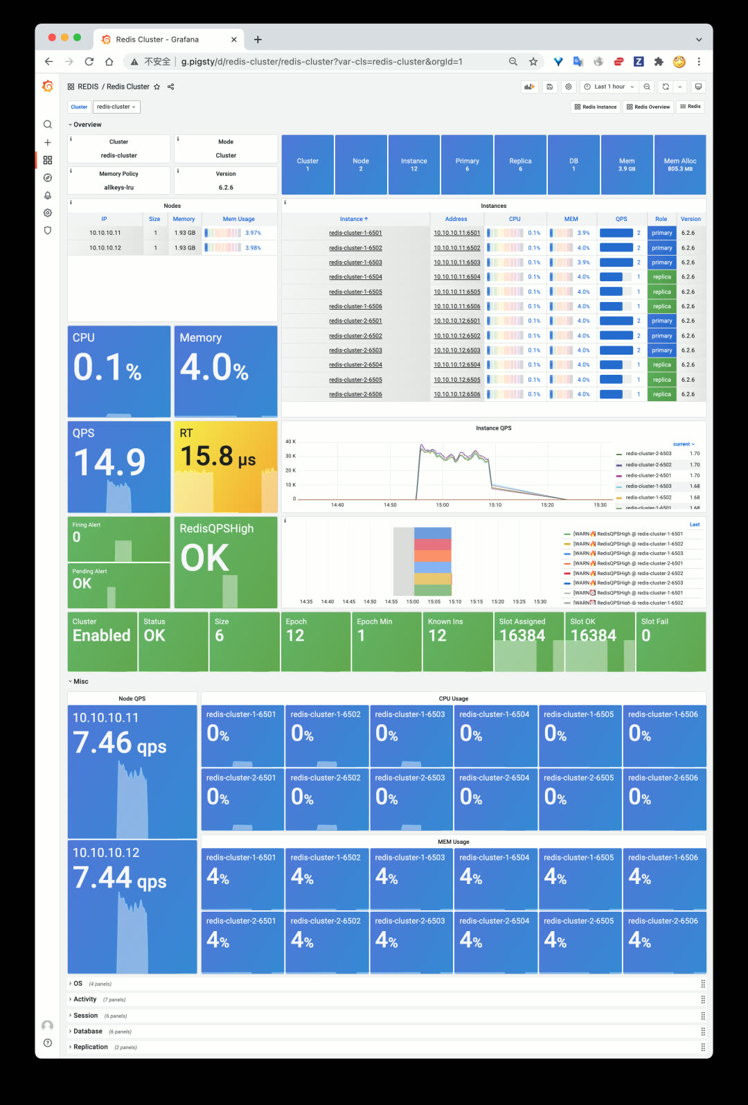 redis-cluster