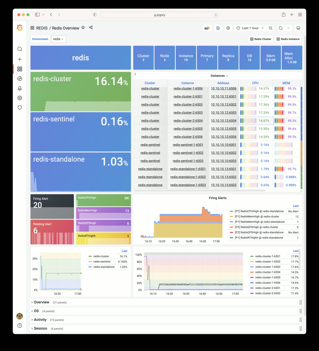 redis-overview