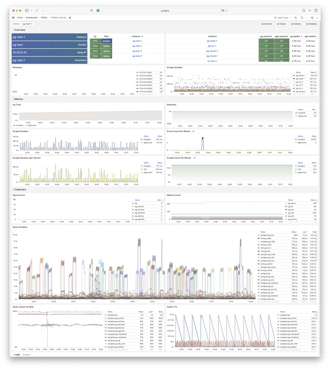 Exporter Dashboard