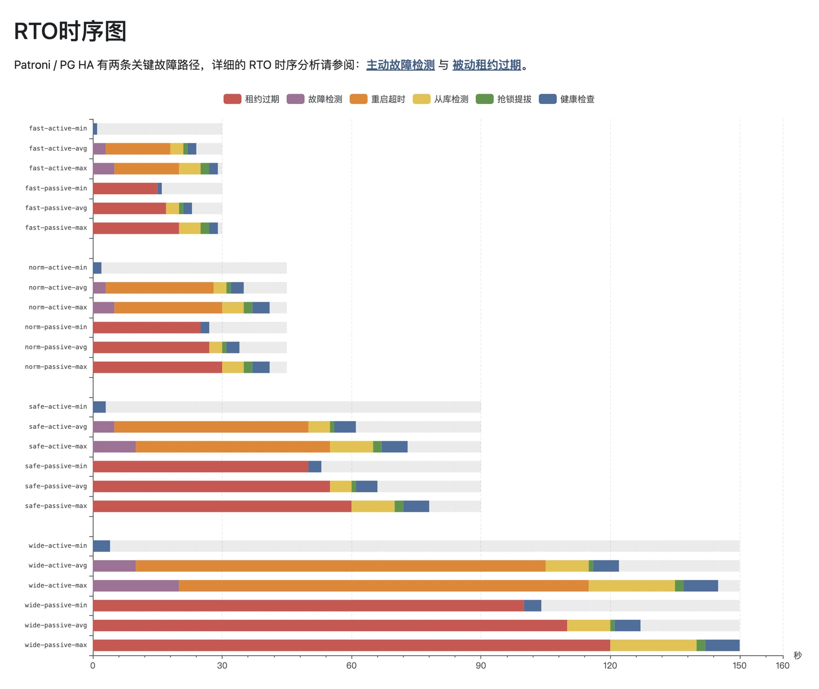 rto-chart.webp