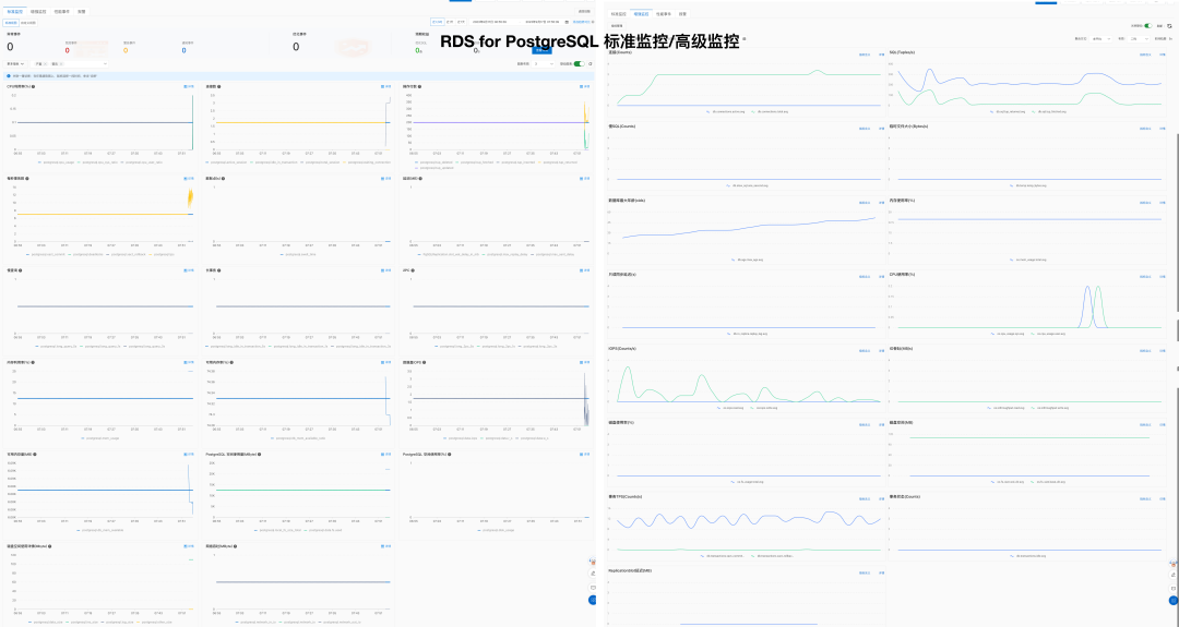Alibaba Cloud RDS for PostgreSQL metrics