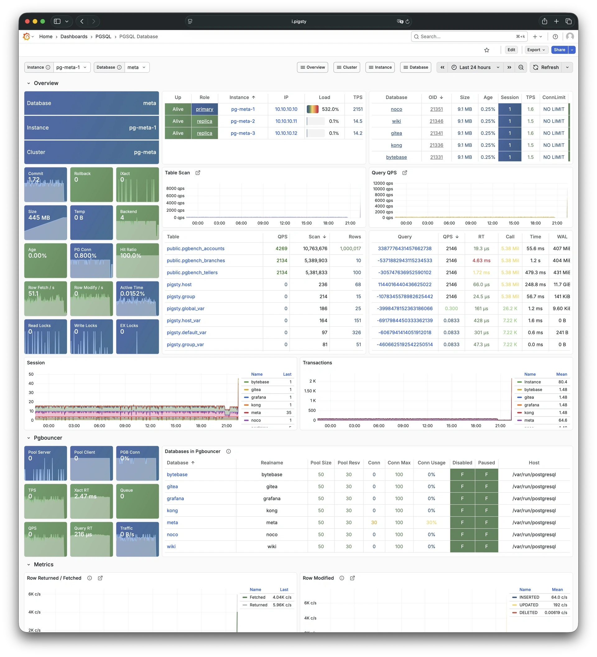 pgsql-database