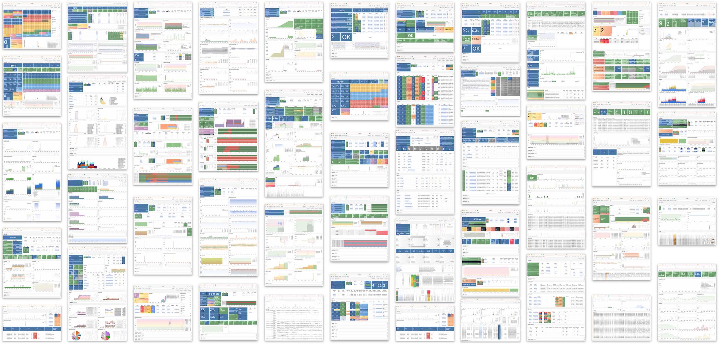 Pigsty monitoring dashboard