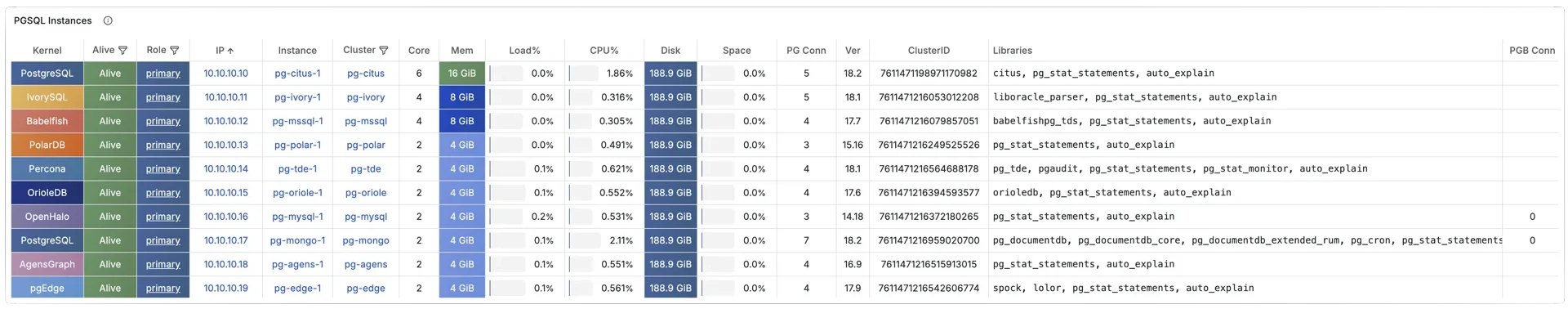 PostgreSQL forks and compatible kernels